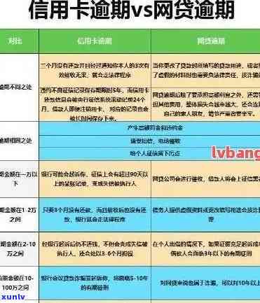 十几张信用卡逾期50万后果及应对