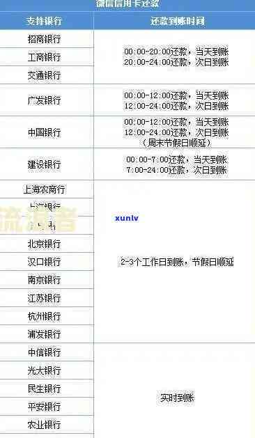 如何查看信用卡逾期天数查询记录、明细、表，如何查信用卡逾期记录查询时间，如何查信用卡逾期还款记录