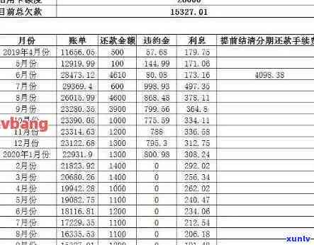 我国信用卡逾期帐的原因，解析我国信用卡逾期账的根本原因