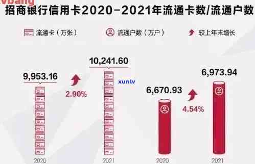 2021年信用卡逾期的人数及趋势