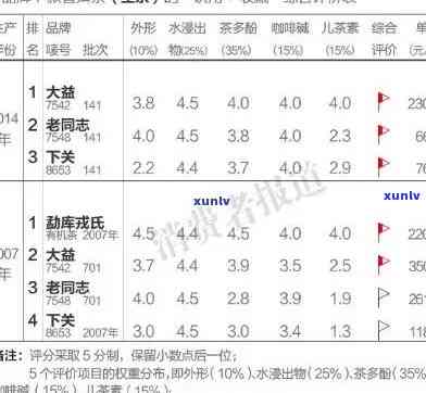 老班章普洱茶生茶价格357克及功效查询表