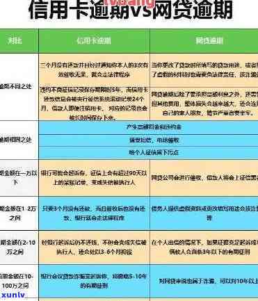 信用卡逾期要什么证明-信用卡逾期要什么证明材料