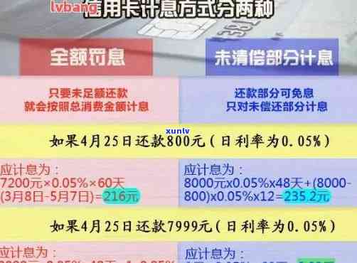 信用卡还款几天不逾期-信用卡还款几天不逾期会怎么样