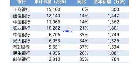 788亿信用卡逾期，探究背后：中国信用卡逾期额飙升至788亿