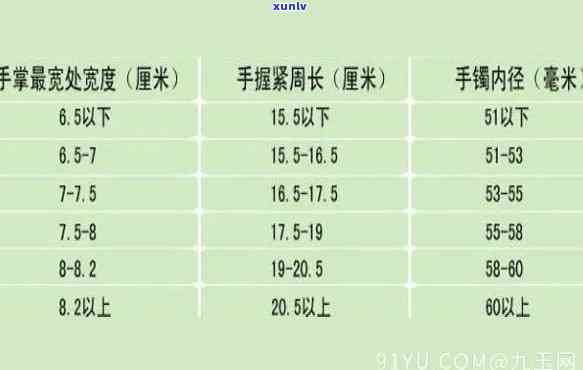 翡翠圆条手镯尺寸与厚度的更佳区别及比较