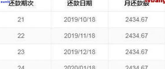 信用卡还款日前有逾期算逾期吗？应对信用卡账单日前还款