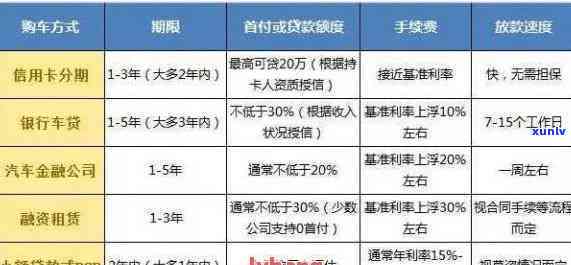 车位贷中行信用卡逾期怎么办，解读车位贷中行信用卡逾期：如何妥善处理？