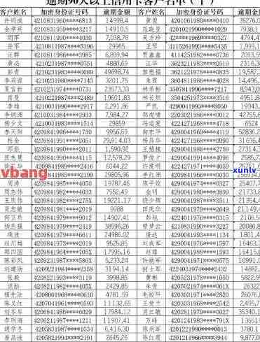 仙桃农行信用卡逾期处理-仙桃农行信用卡逾期处理 *** 号码