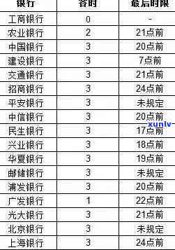 光大信用卡逾期材料下发流程及上报相关事宜