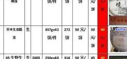 普洱生茶厂茶饼价格及产品评价