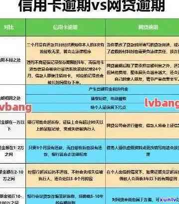 信用卡逾期后如何查询-信用卡逾期后如何查询本金