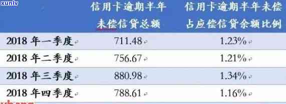 信用卡逾期后如何查询-信用卡逾期后如何查询本金