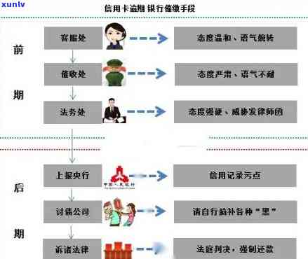 农行信用卡逾期建档封存怎么办：手续、新法规、3个月冻结申请