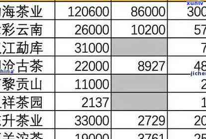 勐海老班章生茶价格及相关茶叶信息-勐海老班章普洱茶价格表