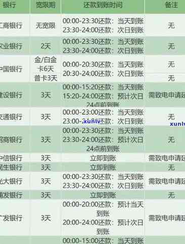 2021年信用卡逾期几天，2021年信用卡逾期：几天过期即触雷！