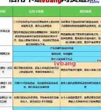 67张信用卡逾期-67张信用卡逾期会怎么样