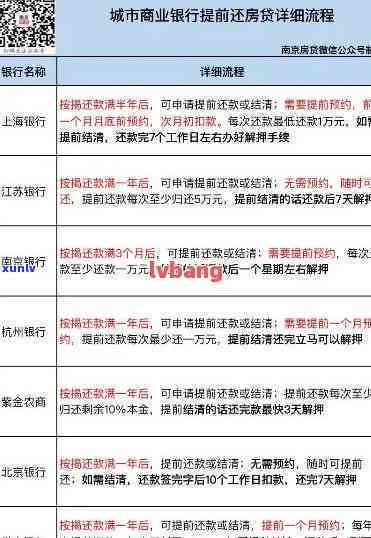 房贷同银行信用卡逾期影响与协商还款