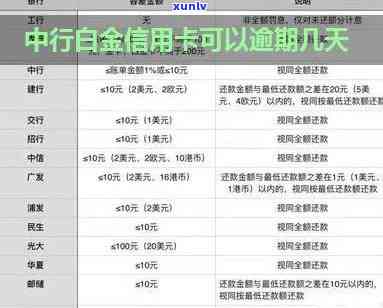 白金信用卡可以逾期多久-白金信用卡可以逾期多久啊