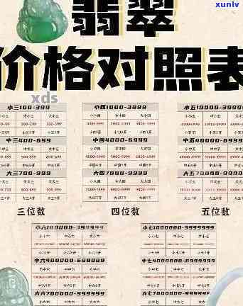 龙岩翡翠价格查询表大全