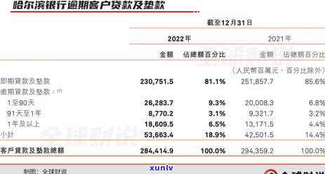 哈尔滨信用卡逾期六个月处理 *** 及应对措