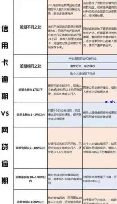 信用卡逾期对比分析-信用卡逾期对比分析怎么写