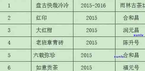 老班章古树卖出天价-2020老班章古树价格