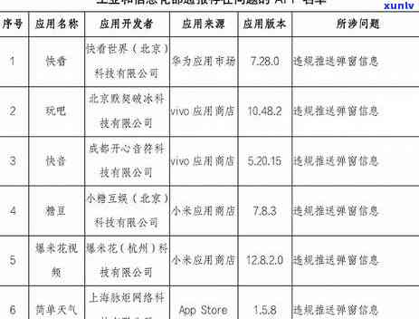 佛山信用卡逾期处理价格-2020年关于信用卡逾期最新标准