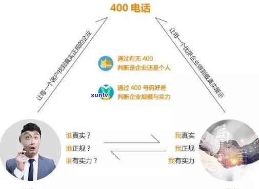 杭州银行信用卡400 *** ，杭州银行信用卡400 *** ：方便快捷的服务咨询渠道