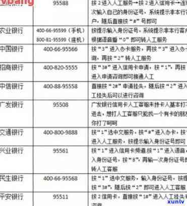 杭州银行信用卡400 *** ，杭州银行信用卡400 *** ：方便快捷的服务咨询渠道