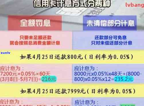 怎样查信用卡逾期几天-怎样查信用卡逾期几天了