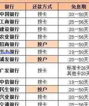 信用卡逾期的照片截图-信用卡逾期的照片截图能用吗