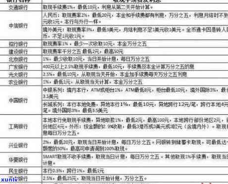 莞城信用卡逾期记录-莞城信用卡逾期记录查询