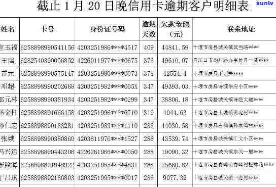 松滋市信用卡逾期-松滋市信用卡逾期名单公布