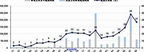 贵州信用卡逾期服务 *** 查询及 *** 联系