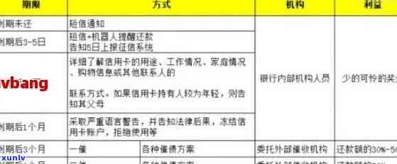 信用卡逾期怎么办，与银行协商还款，服刑人员处理及在看守所的解决方案