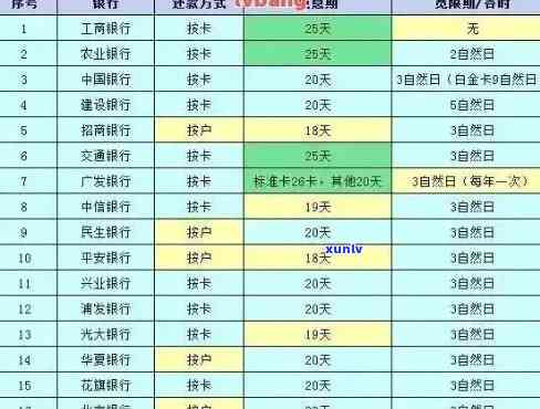 信用卡逾期银行通常流程-信用卡逾期银行通常流程多久