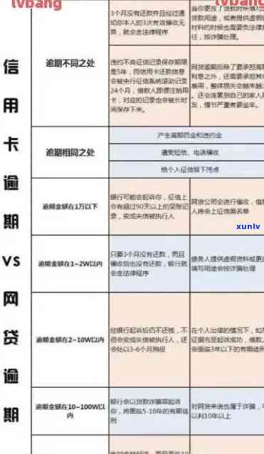 信用卡逾期十天可以代还吗-信用卡逾期十天可以代还吗