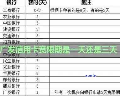 2020年广发信用卡宽限期是多少天