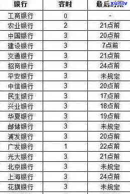 广发信用卡逾期宽限-广发信用卡逾期宽限期是几天