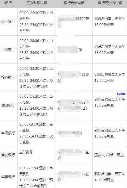 信用卡逾期天数怎么计算-信用卡逾期天数怎么计算出来的