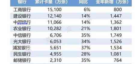 788亿信用卡逾期，信用卡逾期创录，逾期金额达788亿！