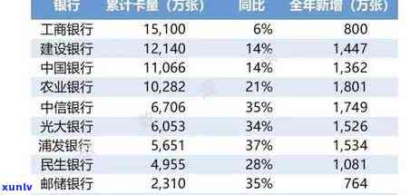 788亿信用卡逾期，信用卡逾期创录，逾期金额达788亿！