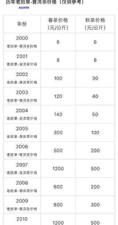 老班章普洱茶哪个？产地、价格及排名一览表