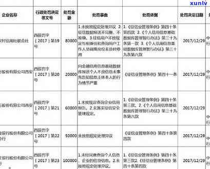 逾期六次，六次逾期：财务管理的警示信号