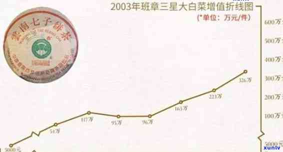 老班章六星雀产年、价格与价值