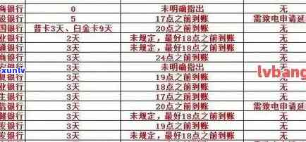 信用卡逾期快贷何时恢复额度、正常、