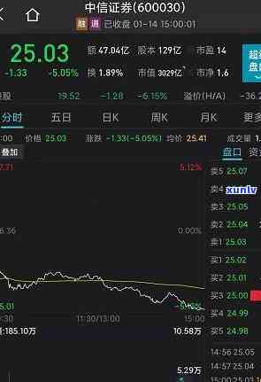 中信信用卡8000逾期2年：利息及处罚怎么办？