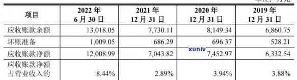 信用卡忘记还了逾期了1天有影响吗，17年普洱茶怎么样？价格一斤多少钱？