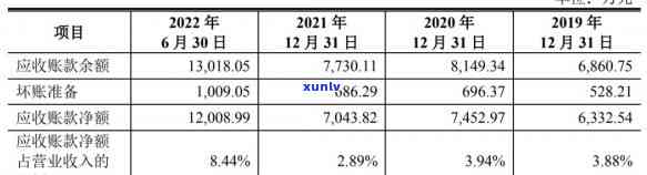 信用卡忘记还了逾期了1天有影响吗，17年普洱茶怎么样？价格一斤多少钱？