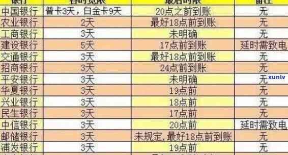 广州信用卡逾期4天-广州信用卡逾期4天会有不良记录吗